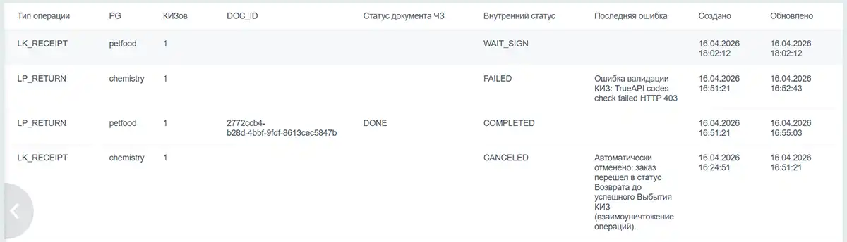 Процесс проверки кодов маркировки