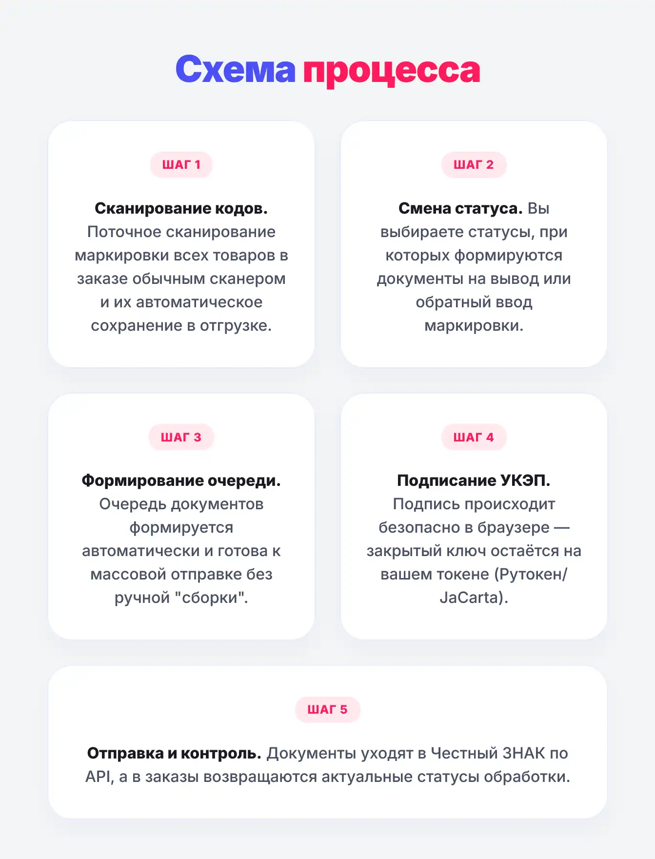 Фото 4: &laquo;Cmall: Честный знак — вывод из оборота&raquo;
