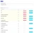 Интеграция с маркетплейсами — комиссии Ozon по API