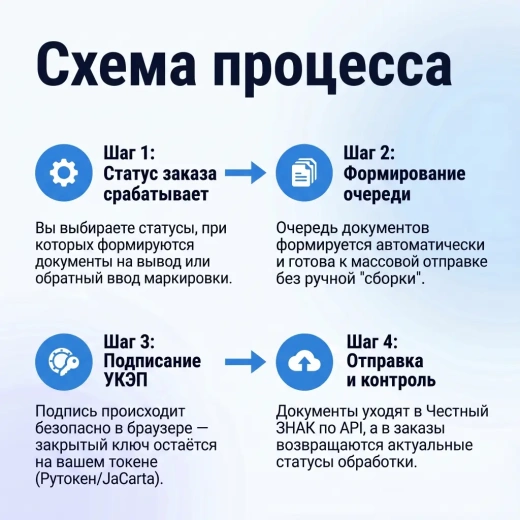 Честный ЗНАК: вывод из оборота